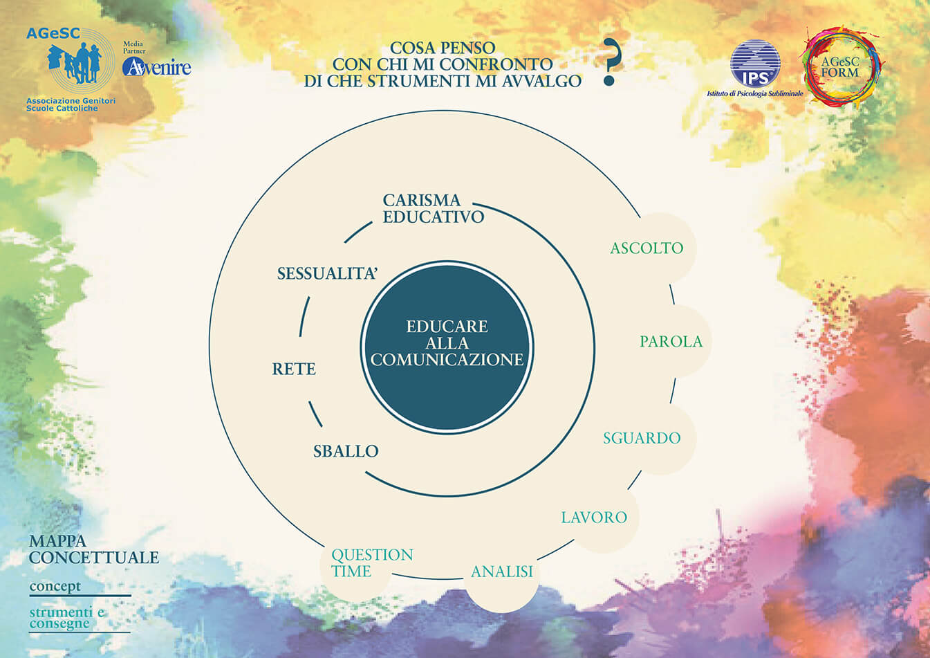 AGeSCFORM - Formazione a Distanza